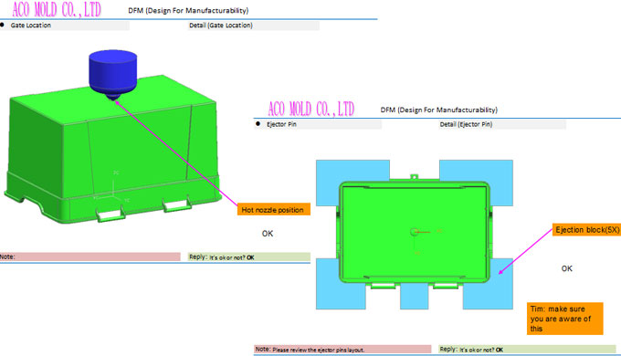 Design for Manufacturability