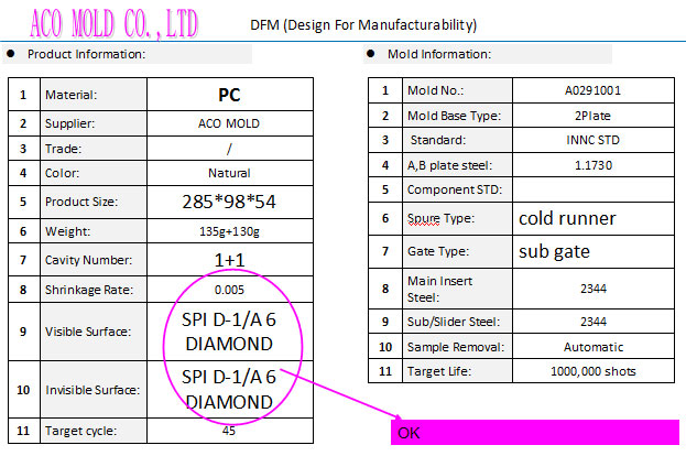 Design for manufacturability