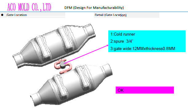 draft design of gate location