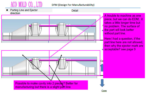 draft design of parting line and ejector direction