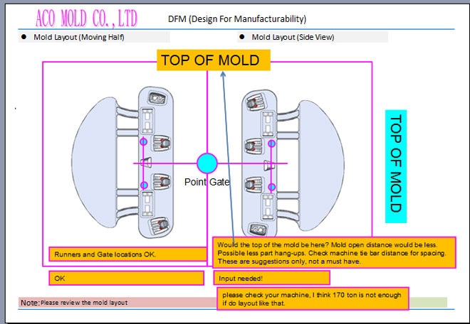 Injection mold layout