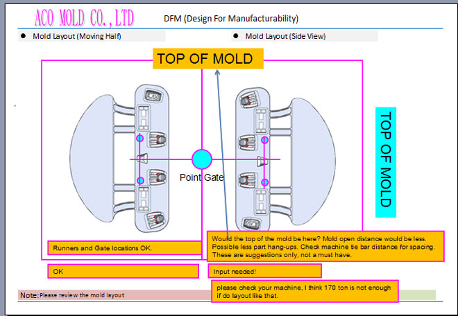 Injection mold layout Injection mold layout